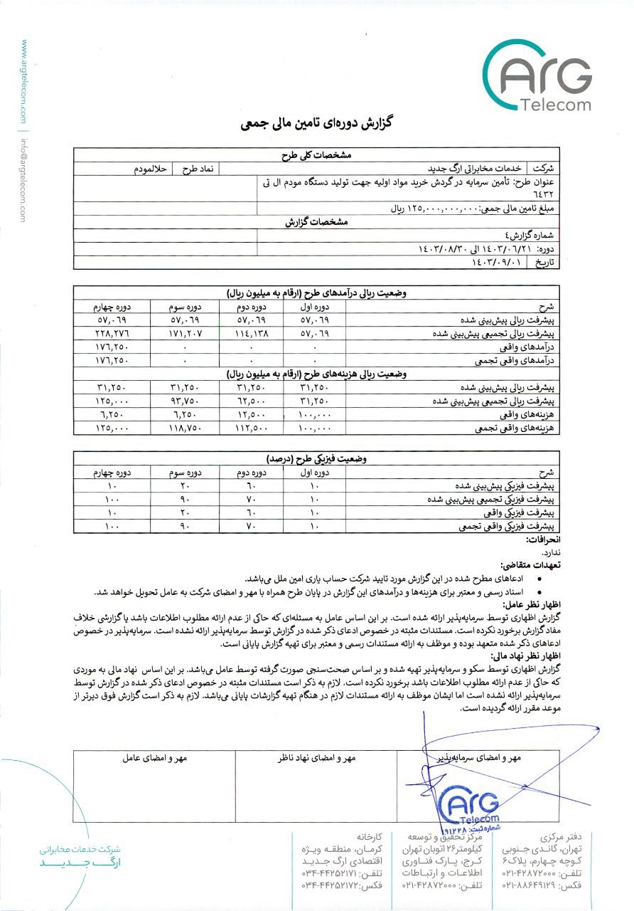 تأمین سرمایه در گردش خرید مواد اولیه جهت تولید دستگاه مودم ال تی 643 — تصویر 5